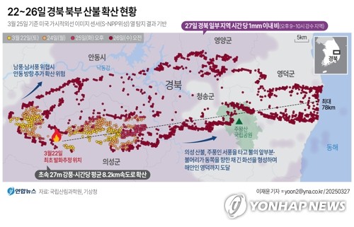 [그래픽] 22~26일 경북 북부 산불 확산 현황(종합) (서울=연합뉴스) 이재윤 김민지 기자 = 지난 22일 발화해 경북 5개 시·군을 휩쓸고 있는 의성 산불이 엿새 만에 역대급 피해를 낳으며 계속 동진하고 있다.