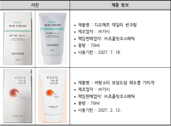2 sunscreen products exceed hormone-affecting substance limit