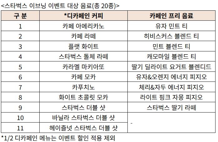 이브닝 이벤트 음료 [스타벅스 코리아 제공. 재판매 및 DB금지]