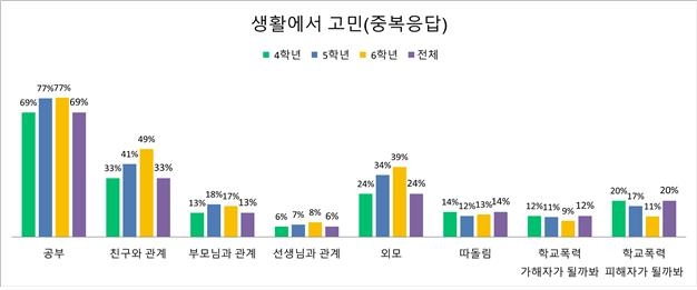 [전국교직원노동조합 제공. 재판매 및 DB 금지]