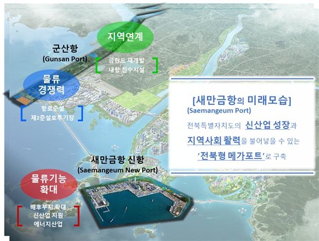 새만금항 [해양수산부 제공.재판매 및 DB 금지]