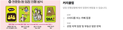 [임장스터디 소개글 캡처. DB 및 재판매 금지]