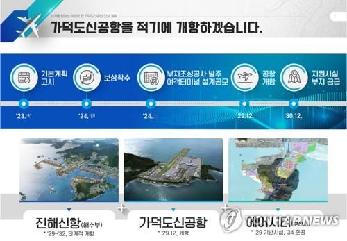 국토부의 가덕도 신공항 조성계획 [국토부 제공]