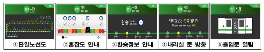 서울지하철 전동차 내 표시기 도착역 정보 표출 개선 [서울교토공사 제공.재판매 및 DB 금지]