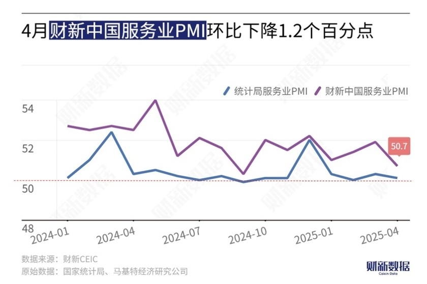 중국 차이신 서비스업 PMI [차이신 제공.재판매 및 DB 금지]
