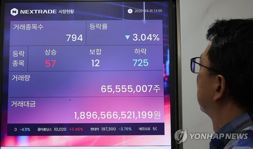 넥스트레이드, 거래종목 796개로 최종 확대
(서울=연합뉴스) 이진욱 기자 = 31일 넥스트레이드에서 거래할 수 있는 종목은 기존 350개에서 796개로 늘어난다. 사진은 이날 서울 여의도 넥스트레이드 본사 모습. 