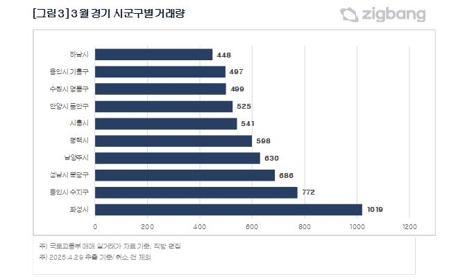 [직방 제공.재판매 및 DB 금지]