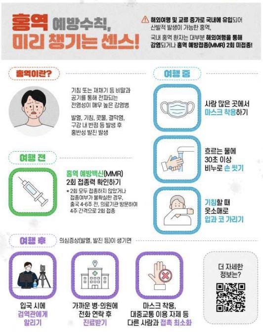 [질병관리청 제공.재판매 및 DB 금지]