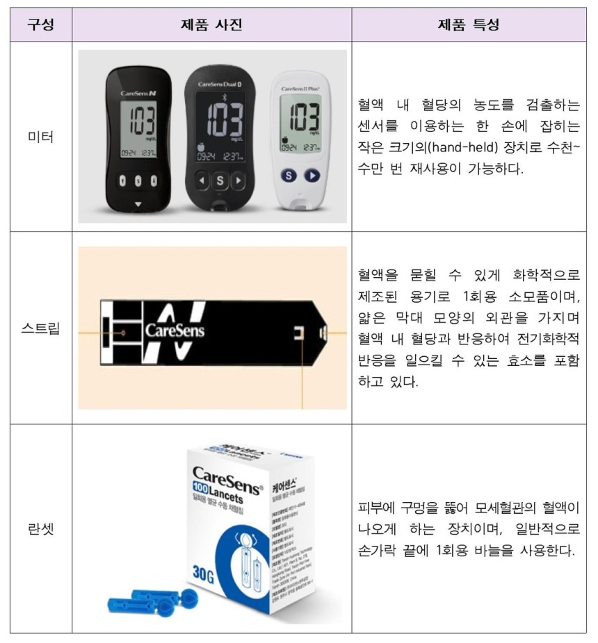 자가혈당측정기 [공정위 제공.DB 및 재판매 금지]