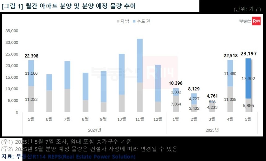 [부동산R114 제공.재판매 및 DB 금지]