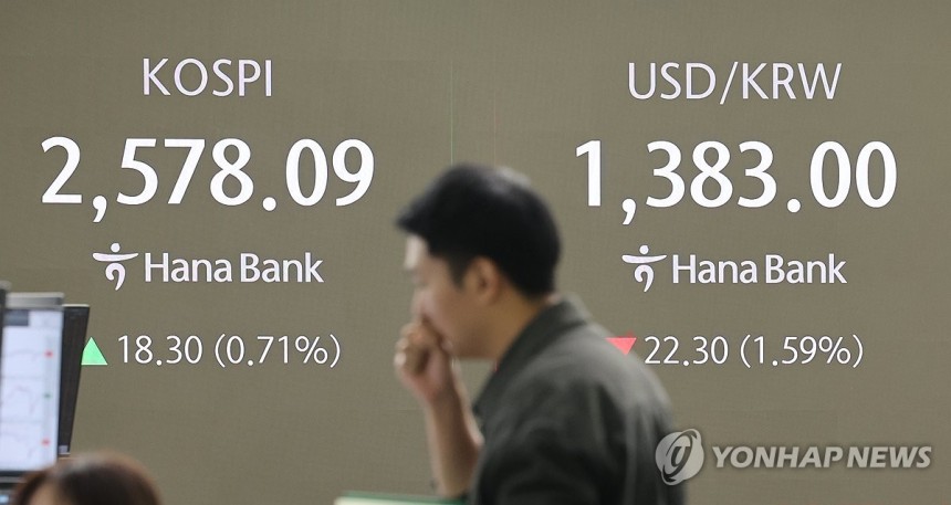 원/달러 환율 6개월만에 최저 (서울=연합뉴스) 임화영 기자 = 7일 오전 서울 중구 하나은행 딜링룸 현황판에 원/달러 환율,코스피 지수 등이 표시되고 있다.서울 외환시장에서 미국 달러화 대비 원화 환율