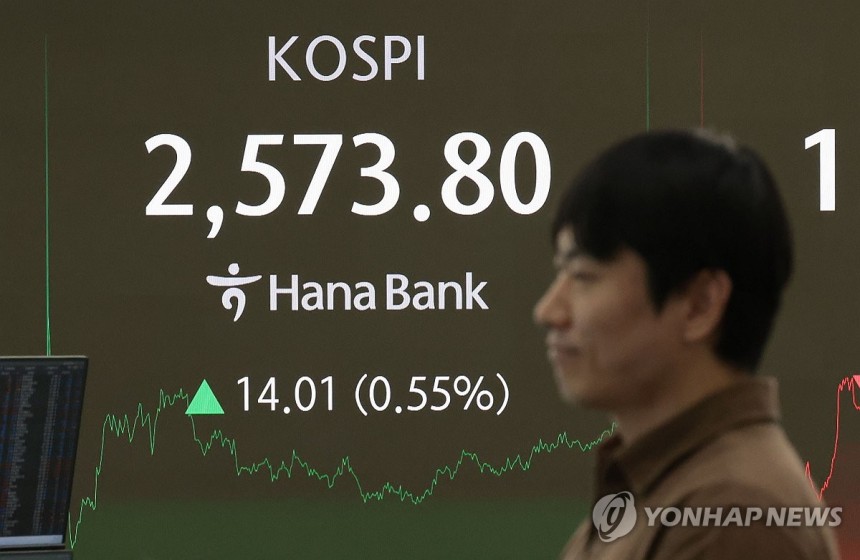 코스피 상승 마감 (서울=연합뉴스) 김인철 기자 = 7일 서울 중구 하나은행 딜링룸 현황판에 코스피 지수 등이 표시되고 있다.이날 코스피 지수는 전 거래일 대비 14.01포인트(0.55%) 오른 2,<a href=