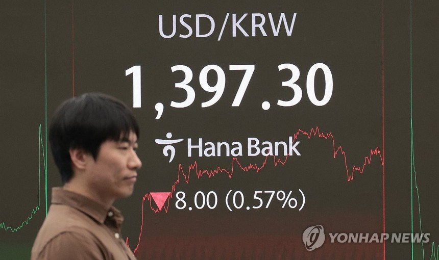 원/달러 환율 1,300원대 (서울=연합뉴스) 김인철 기자 = 7일 서울 중구 하나은행 딜링룸 현황판에 원/달러 환율 지수 등이 표시되고 있다.이날 코스피 지수는 전 거래일 대비 14.01포인트(0.55%)