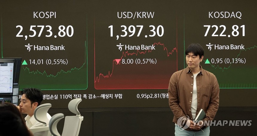 환율 7.3원 내린 1,398원에 마감 (서울=연합뉴스) 김인철 기자 = 7일 서울 중구 하나은행 딜링룸 현황판에 코스피 지수 등이 표시되고 있다.이날 코스피 지수는 전 거래일 대비 14.01포인트(0.55