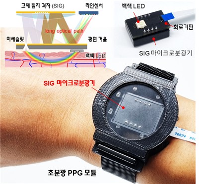 KAIST가 개발한 웨어러블 혈압 센서 [KAIST 제공.재판매 및 DB 금지]
