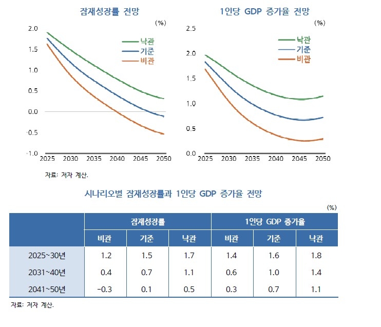 [KDI 제공.재판매 및 DB 금지]