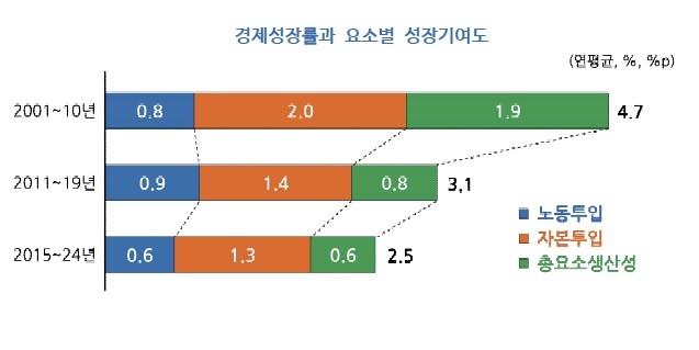 [KDI 제공.재판매 및 DB 금지]