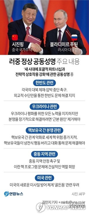[그래픽] <b>러중</b> 정상 <b>공동성명</b> 주요 내용
