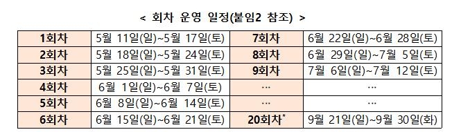 디지털 온누리상품권 환급행사 일정 [중소벤처기업부 제공.재판매 및 DB 금지]