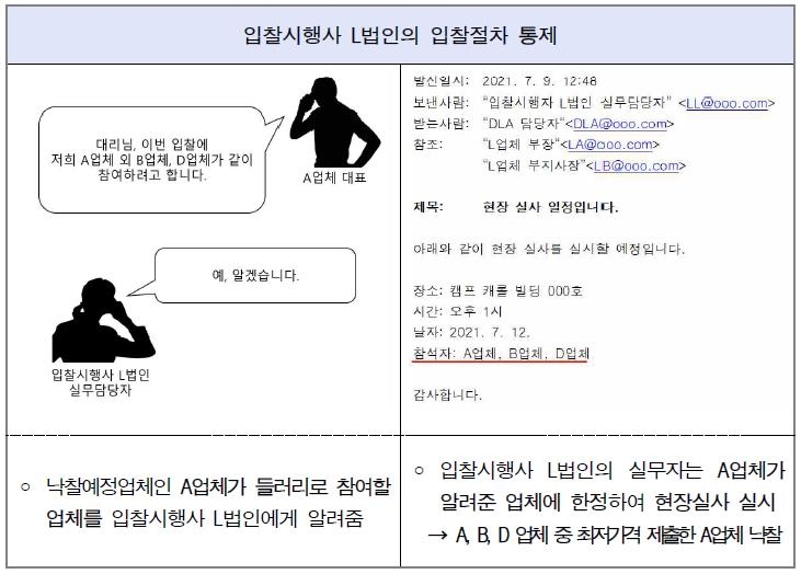 [서울중앙지검 제공.재판매 및 DB 금지]