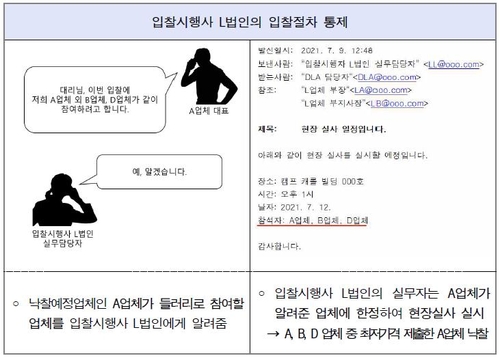 [서울중앙지검 제공.재판매 및 DB 금지]