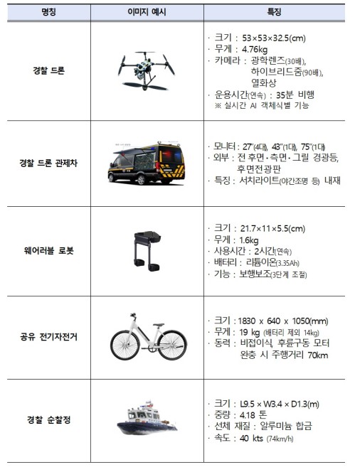 K-스마트 순찰장비
[서울경찰청 제공. 재판매 및 DB 금지]