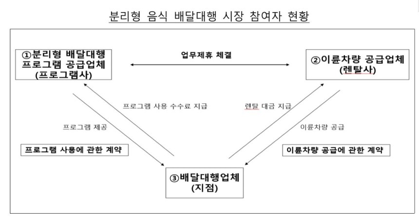 [공정위 제공.DB 및 재판매 금지]