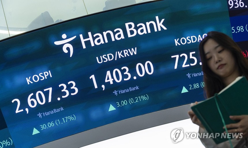 코스피ㆍ코스닥 상승 마감,원/달러도 소폭 상승 (서울=연합뉴스) 황광모 기자 = 12일 서울 중구 하나은행 본점 딜링룸의 전광판에 이날 거래를 마감한 코스피와 코스닥지수,원/달러 환율이 표시돼 있다.이날