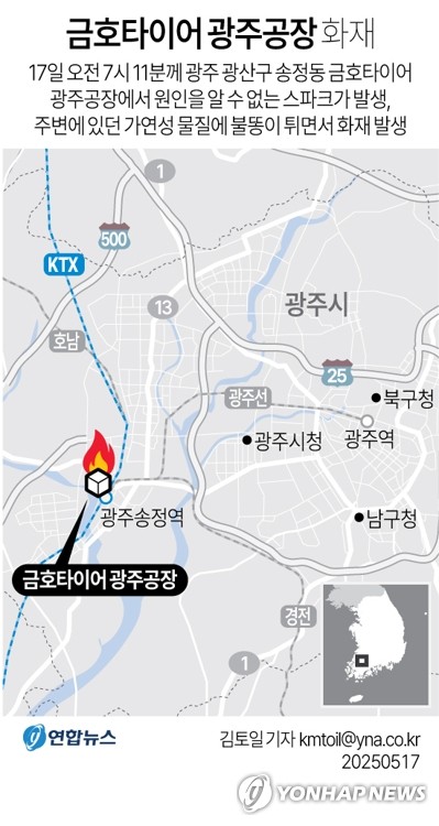 [그래픽] 금호타이어 광주공장 화재 사고
(서울=연합뉴스) 김토일 기자 = 17일 오전 7시 11분께 광주 광산구 송정동 금호타이어 광주공장에서 화재가 발생했다.
    kmtoil@yna.co.kr
    페이스북
