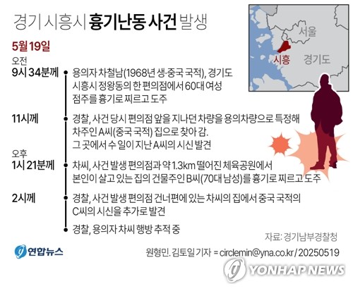 [그래픽] 경기 시흥시 흉기난동 사건 발생 (서울=연합뉴스) 김토일 원형민 기자 kmtoil@yna.co.kr     페이스북 tuney.kr/LeYN1 X(트위터) @yonhap_graphics