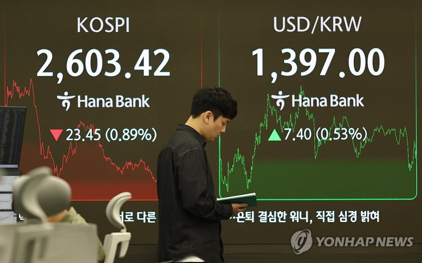 코스피 美 신용등급 강등에 2,600대로 밀려 (서울=연합뉴스) 윤동진 기자 = 코스피 지수가 전장보다 23.45포인트(0.89%) 내린 2,603.42로 장을 마감한 19일 서울 하나은행 본점 딜링룸에서 딜러가 업