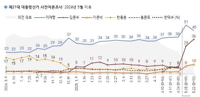 [한국갤럽 제공]