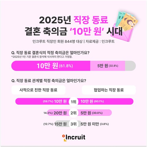 [인크루트 제공. 재판매 및 DB 금지]