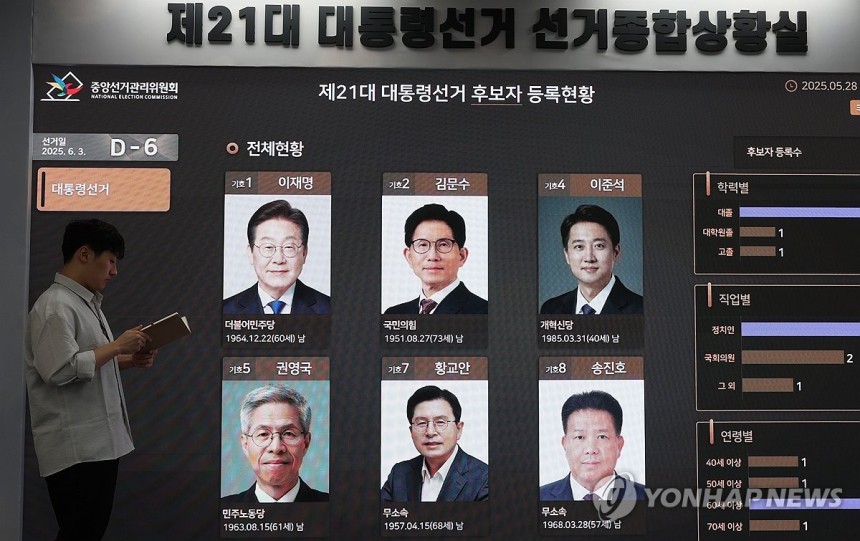 사전투표 D-1
(과천=연합뉴스) 이진욱 기자 = 제21대 대통령 선거 사전투표를 하루 앞둔 28일 경기도 과천시 중앙선거관리위원회에서 직원이 후보자 등록현황 상황판을 보고 있다. 2025.5.28 cityboy@y