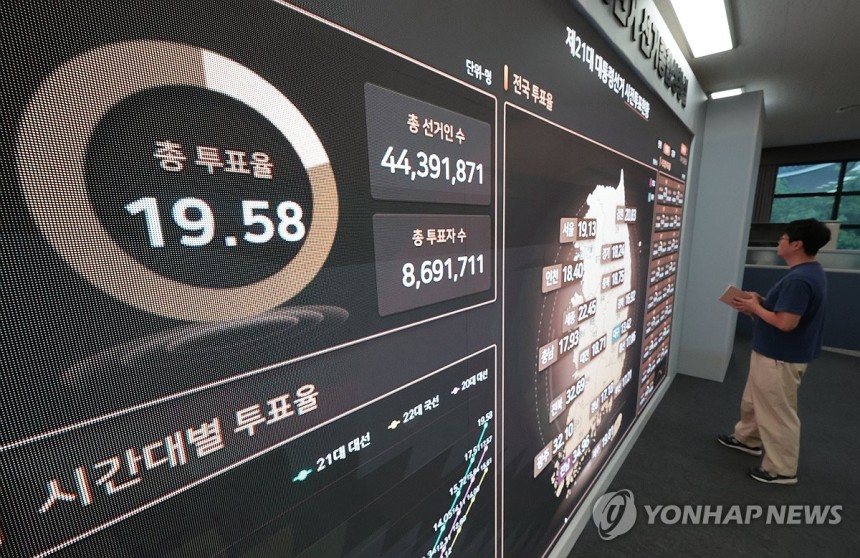 21대 대선 사전투표 첫날 투표율 19.58%로 역대 최고치
(과천=연합뉴스) 김인철 기자 = 제21대 대통령선거 사전투표 첫날인 29일 경기도 과천 중앙선거관리위원회 선거종합상황실에서 한 관계자가 사전투표현황 등을