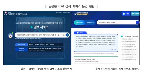 공공분야 AI 검색 서비스 사례
[한국지능정보사회진흥원 보고서 캡처. 재판매 및 DB 금지]