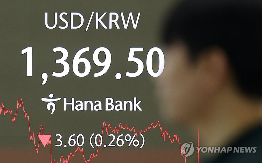 환율 1,360원 대 진입
[연합뉴스 자료사진]