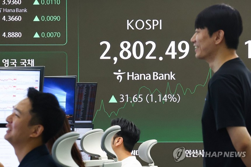 코스피 장중 2,800 돌파
(서울=연합뉴스) 서대연 기자 = 5일 오전 서울 중구 하나은행 본점 딜링룸 현황판에 코스피가 표시돼 있다.
    이날 코스피는 전장보다 19.49p(0.70%) 오른 2,790.33로