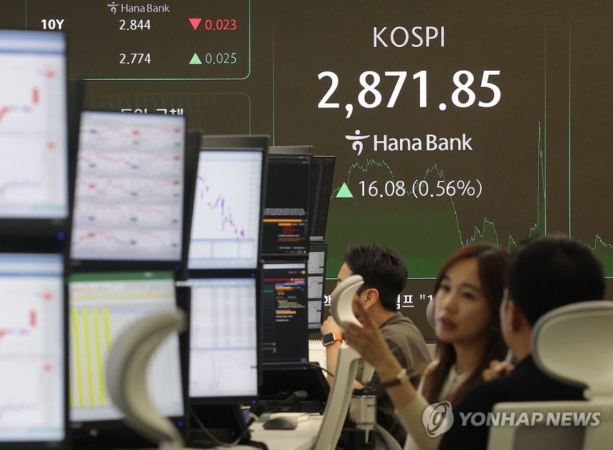 코스피 2,870대 상승 마감
(서울=연합뉴스) 류영석 기자 = 코스피가 전장보다 16.08p(0.56%) 오른 2,871.85로 마감한 10일 오후 서울 중구 하나은행 딜링룸에서 딜러들이 업무를 보고 있다.
   