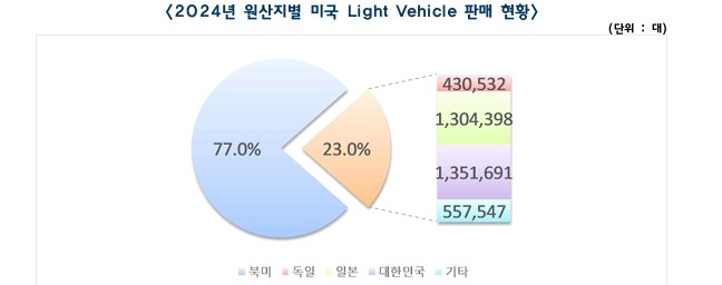 [KAMA 보고서 캡처. 연합뉴스 자료사진]