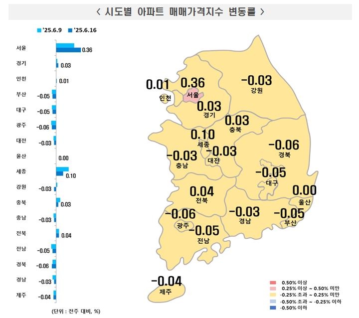 6월 셋째주 지역별 주간 아파트 매매가격 동향
[한국부동산원 보도자료 갈무리. 재판매 및 DB 금지]