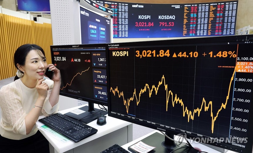 코스피, 3년 6개월 만에 3,000선 회복
(서울=연합뉴스) 코스피가 20일 종가 3,021.84를 기록해 3년 6개월여 만에 3000선을 회복, 시가총액도 2,472조원으로 역대 최고치를 경신했다. 2025.6.