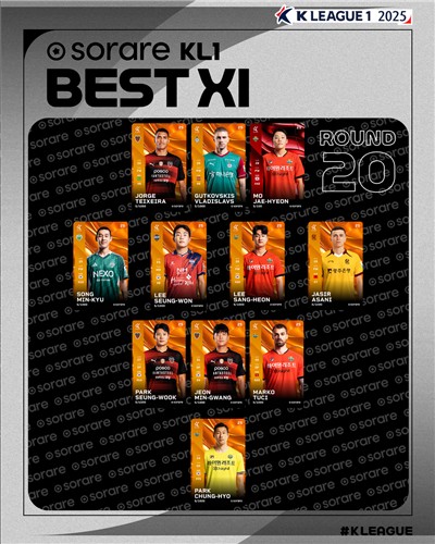 '1골 1도움' 강원 모재현, <b>K리그1</b> 20라운드 <b>MVP</b>