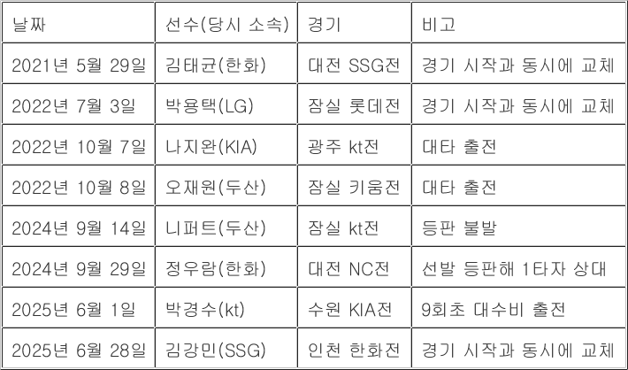 '짐승'의 마지막 질주…<b>김강민</b>, SSG 중견수로 그라운드와 작별(종합)