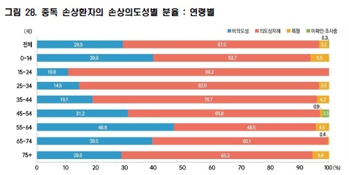 [질병관리청 제공]