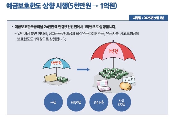 예금보호한도 상향
[출처: 2025년 하반기부터 이렇게 달라집니다]
