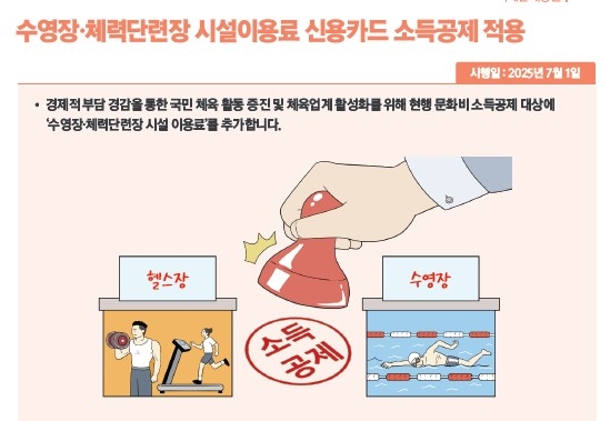 체육시설 이용료, 신용카드 소득공제
[출처: 2025년 하반기부터 이렇게 달라집니다]