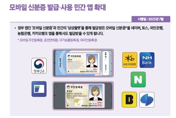 '모바일 신분증' 민간앱 확대
[출처: 2025년 하반기부터 이렇게 달라집니다]