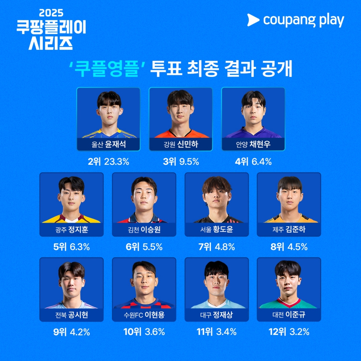 포항 새내기 <b>한현서</b>, 팀 K리그 영플레이어 대표로 뉴캐슬전 출격
