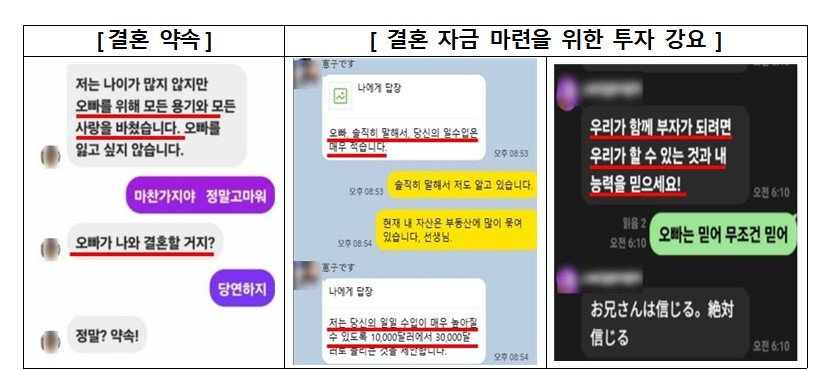 로맨스 스캠 피해 사례 
[금감원 제공]